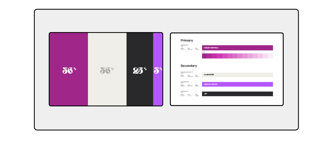 Color use for brand broken down in percentage